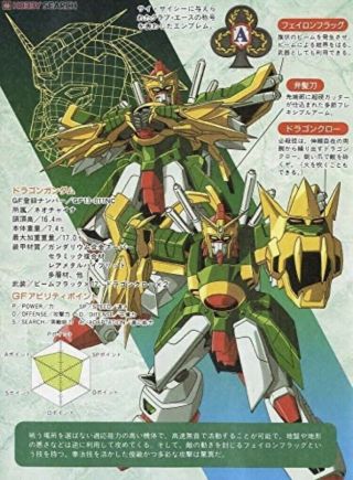G Gundam Series G - 02 Dragon Gundam 1/144 Bandai (Vintage Kit) 3